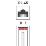 Джек компьютерный RJ45 (8P8C) кат.5E (уп.100шт) Rexant 05-1021 — изображение 6