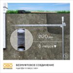 Комплект заземления верт. без муфт d20мм дл.6м (4х1.5м) OBO 5000756 — изображение 6