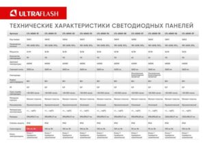Светильник светодиодный LTL-6060-31 36Вт 6500К IP40 3600лм ЕМС призма универс. панель Ultraflash 16045 — изображение 7
