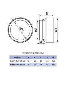 Вентилятор осевой встраив. SYMPHONY D100 сетка двигатель BB ERA SYMPHONY 4S BB — изображение 6