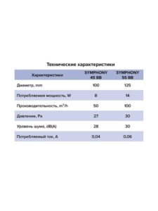 Вентилятор осевой встраив. SYMPHONY D100 сетка двигатель BB ERA SYMPHONY 4S BB — изображение 4