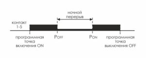 Реле времени астрономическое PCZ-525 24-264В AC/DC 16А 1 переключ. контакт IP20 1 канал монтаж на DIN-рейке F&F EA02.002.005 — изображение 2