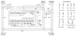 Устройство управления резервным питанием AVR-02 (3х400В+N; 5 перекл. х8А; IP20) F&F EA04.006.004 — изображение 2