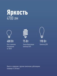 Лампа светодиодная высокомощная HWLED 50Вт 220В E27 6500К Космос LksmHWLED50WE2765 — изображение 2