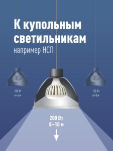 Лампа светодиодная KOSMOS premium HWLED 200Вт 6500К E40 220В Космос KHWLED200WE4065 — изображение 7