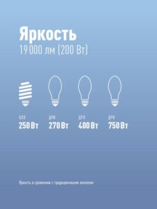 Лампа светодиодная KOSMOS premium HWLED 200Вт 6500К E40 220В Космос KHWLED200WE4065 — изображение 2