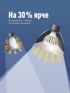 Лампа светодиодная KOSMOS premium HWLED 200Вт 6500К E40 220В Космос KHWLED200WE4065 — изображение 8