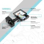Прожектор светодиодный Elementary 20Вт 6500К IP65 1900лм 175-265В ДО с датчиком движения черн. GAUSS 628511320 — изображение 6