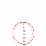 Светильник светодиодный SPO-6-36-4K-P (4) 36Вт 4000К IP40 3600лм 595х595х19 с драйвером призма панель Эра Б0039057 — изображение 8