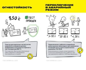 Светильник светодиодный ДПА 2101 30LED IP20 4ч аварийный аккум. IEK LDPA0-2101-30-K01 — изображение 5