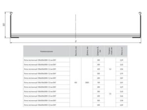 Лоток лестничный 100х400 L3000 1.2мм EKF LT100400-1.2 — изображение 5