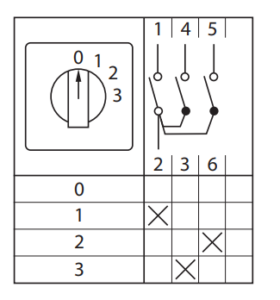 Переключатель кулачковый ПК-1-101 1п 10А "0-1-2-3" EKF pk-1-101-10 — изображение 6