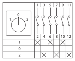Переключатель кулачковый ПК-1-23 3п 32А "1-0-2" IP65 EKF pk-1-23-32-65 — изображение 10