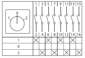 Переключатель кулачковый ПК-1-24 4П 10А "1-0-2" EKF pk-1-24-10 — изображение 4