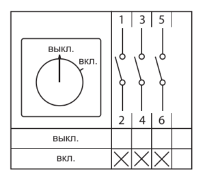 Переключатель кулачковый ПК-2-13 3П 63А "ВКЛ-ВЫКЛ" EKF pk-2-13-63 — изображение 6