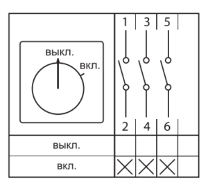 Переключатель кулачковый ПК-3-13 3П 25А "ВКЛ-ВЫКЛ" IP54 EKF pk-3-13-25 — изображение 5